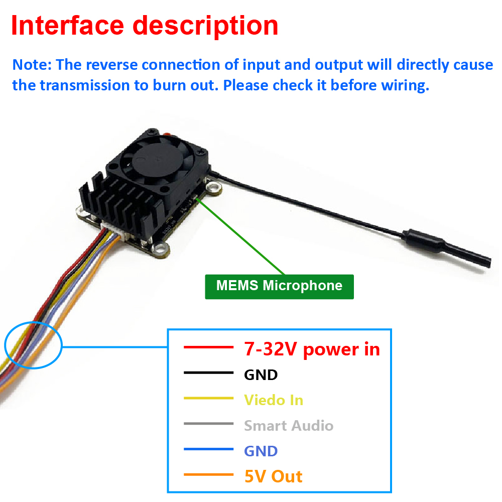 New upgrade 5.8Ghz 2W adjustab - đánh giá và giá Drone Receiver